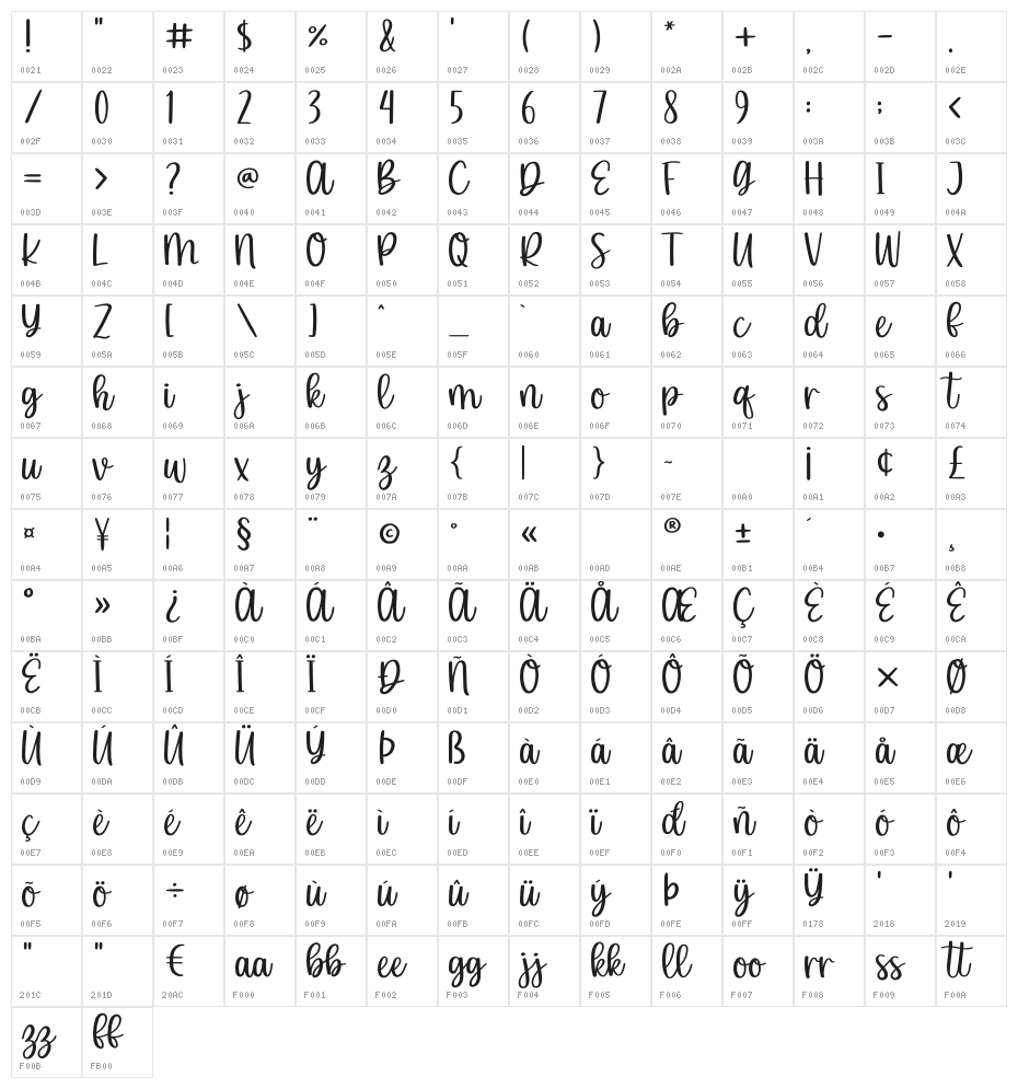 Wishingly Character Map