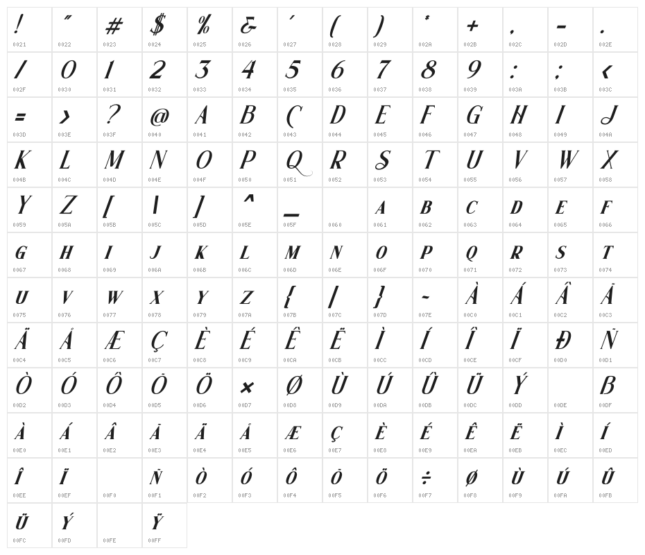 Wishleman Italic Character Map
