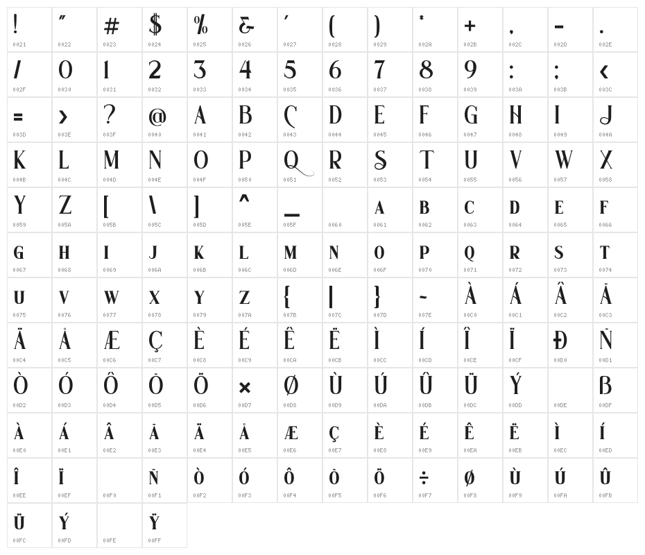 Wishleman Character Map
