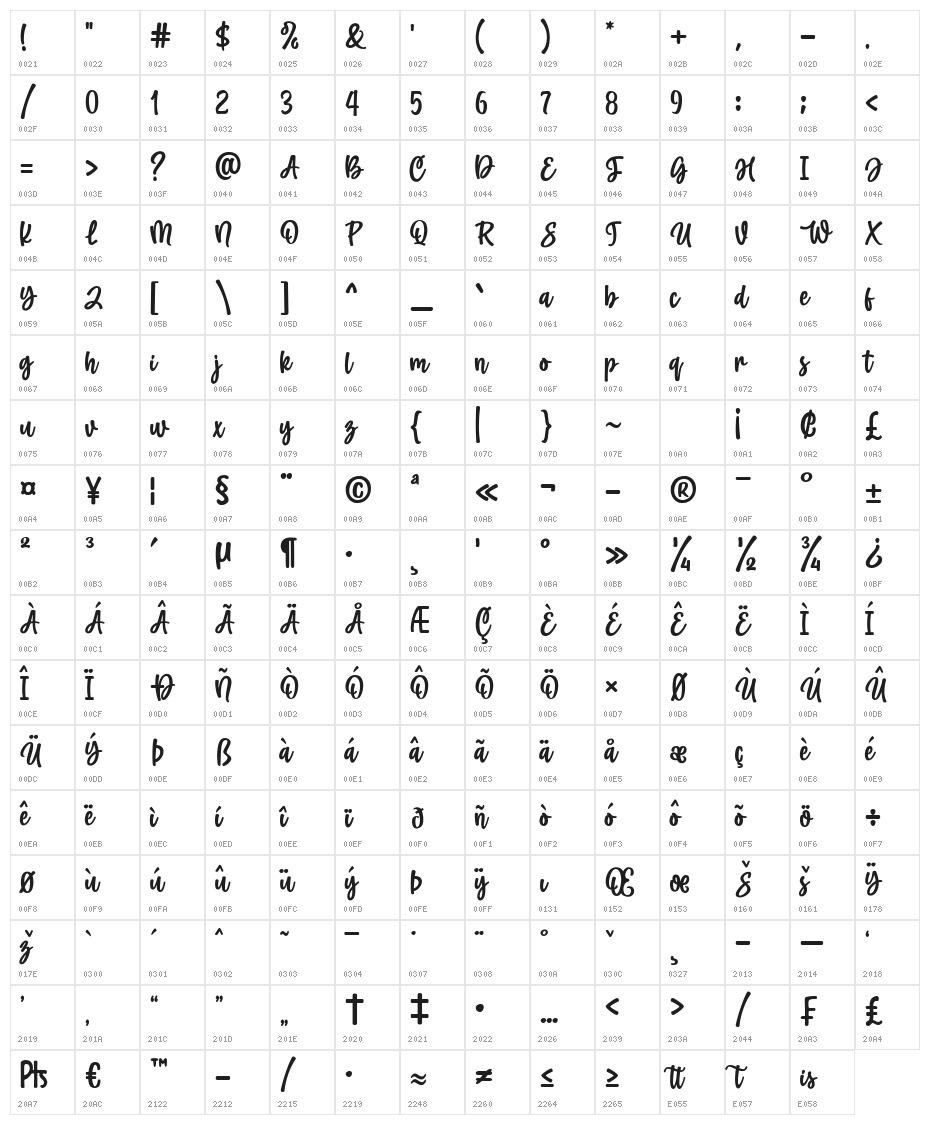 Wishline Character Map