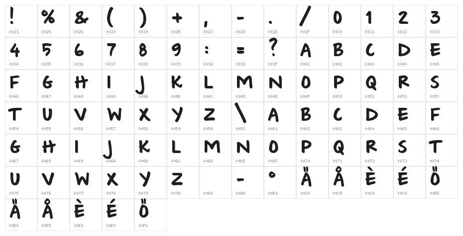 Wishlist 2009 Bold Character Map