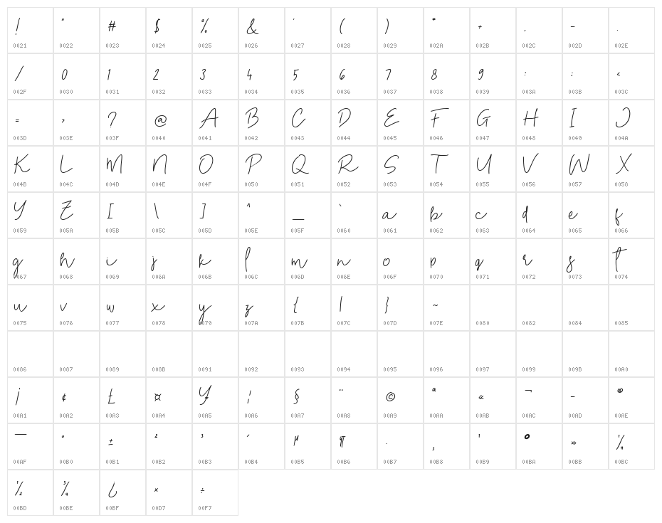Wishloved Demo Character Map