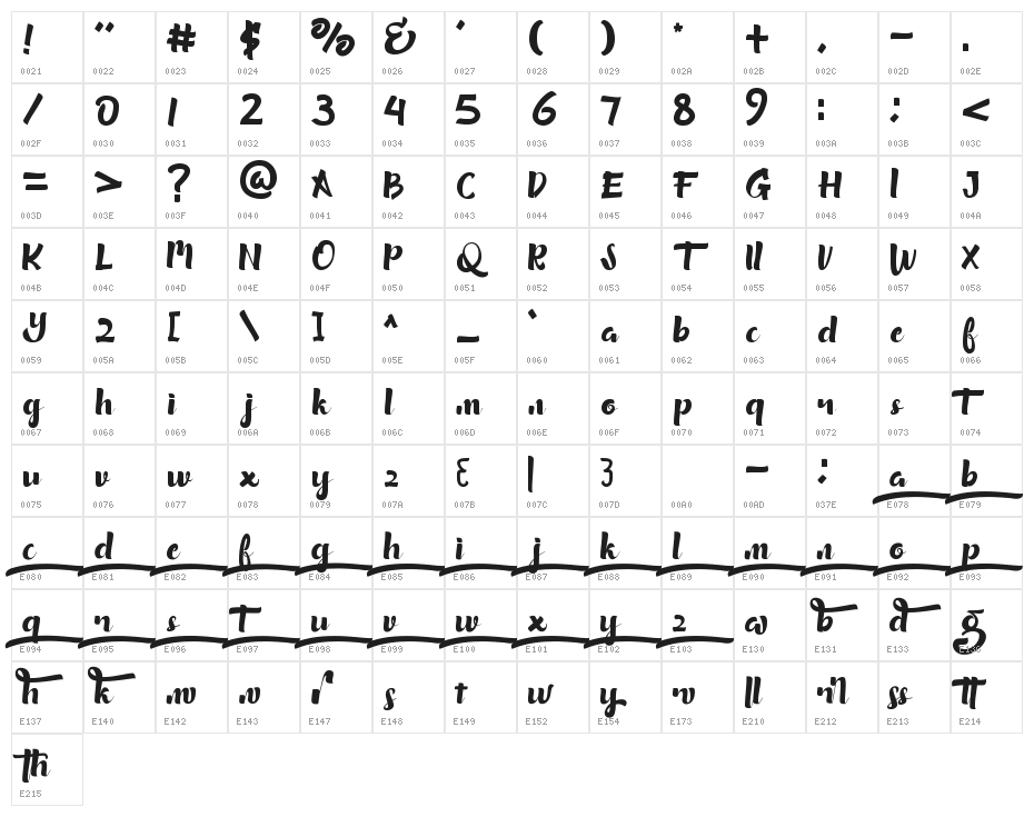 Wishmerry Character Map