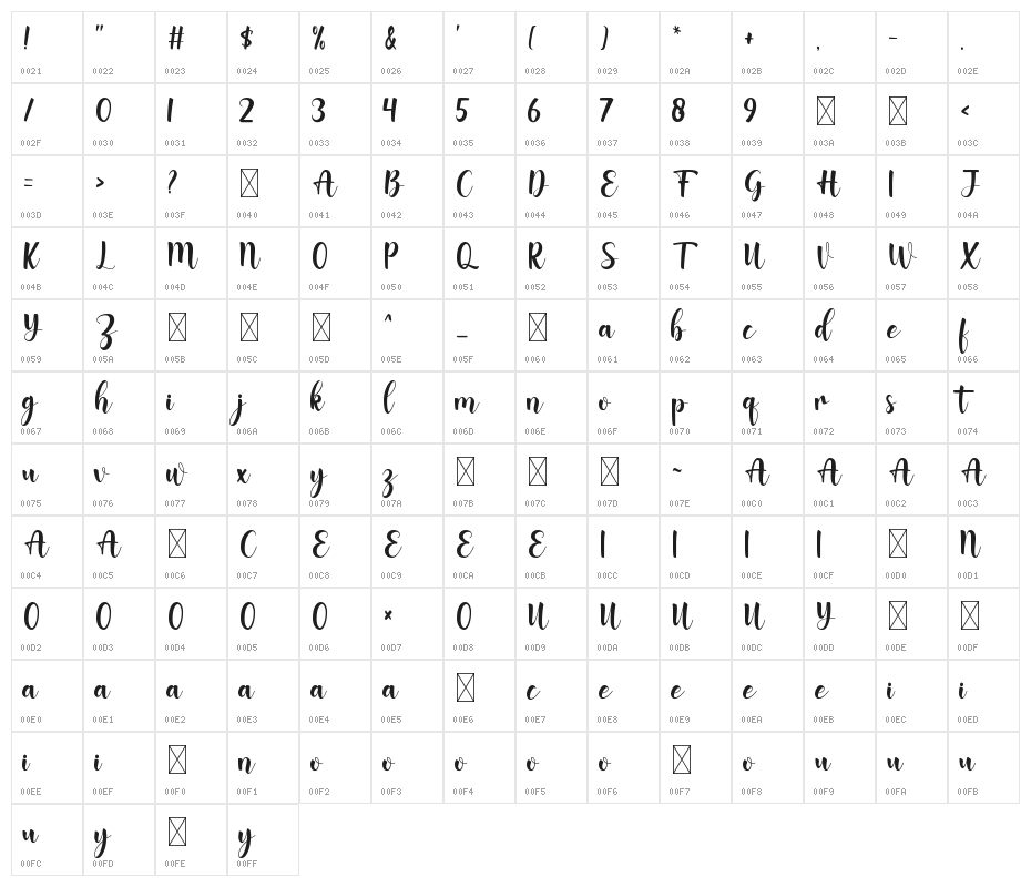 Wishyou Character Map