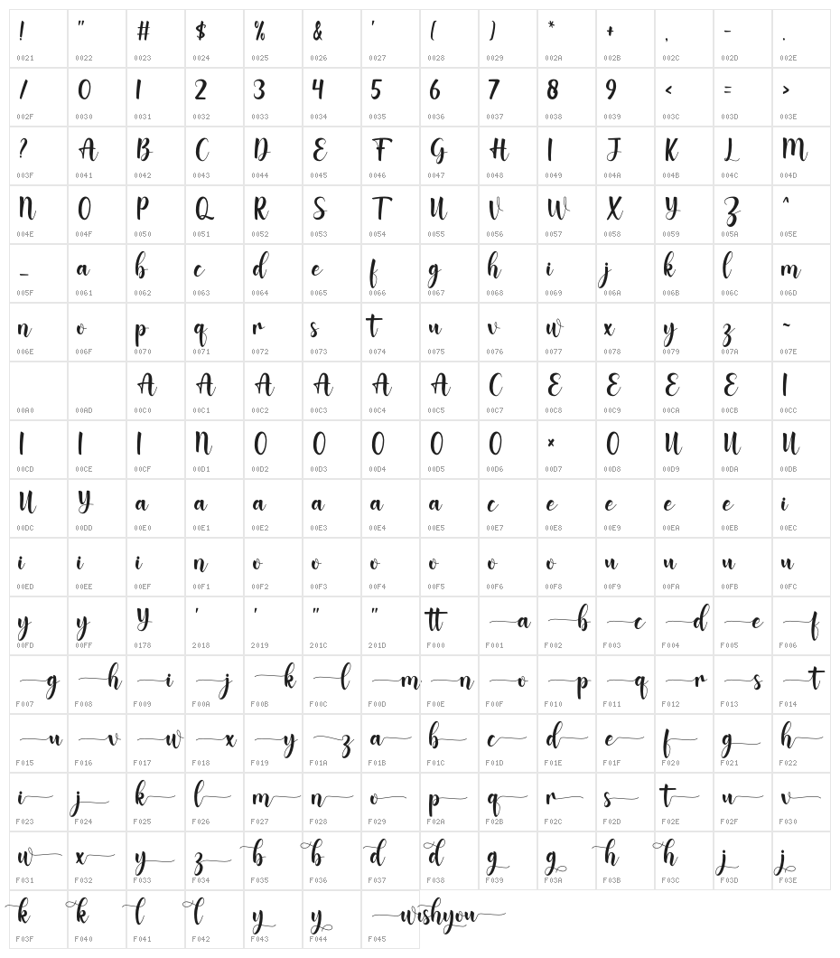 Wishyou Character Map