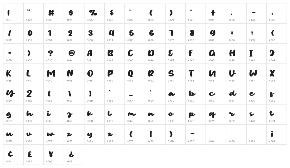 WispyNight Character Map