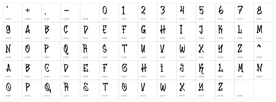 Wister Domn Demo Regular Character Map