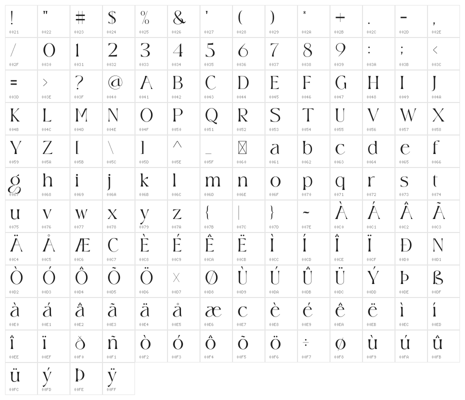 Wisteria Character Map