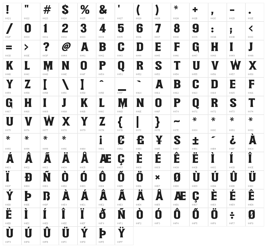 Witch Magic Character Map