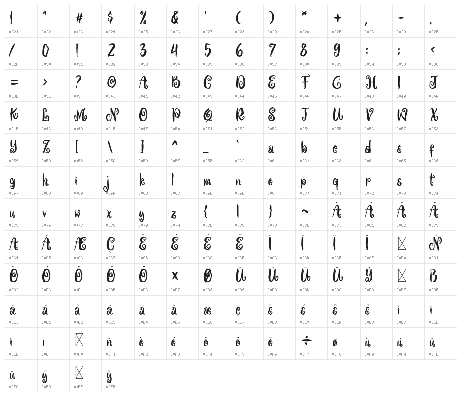Witch Party Character Map