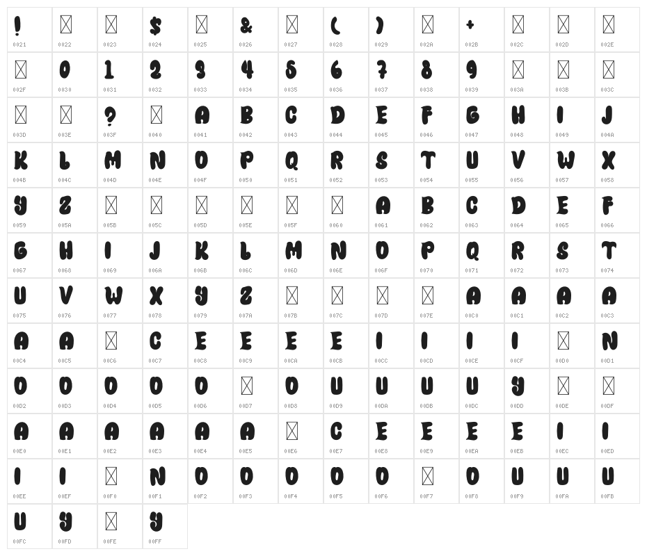 Witch Strong Character Map