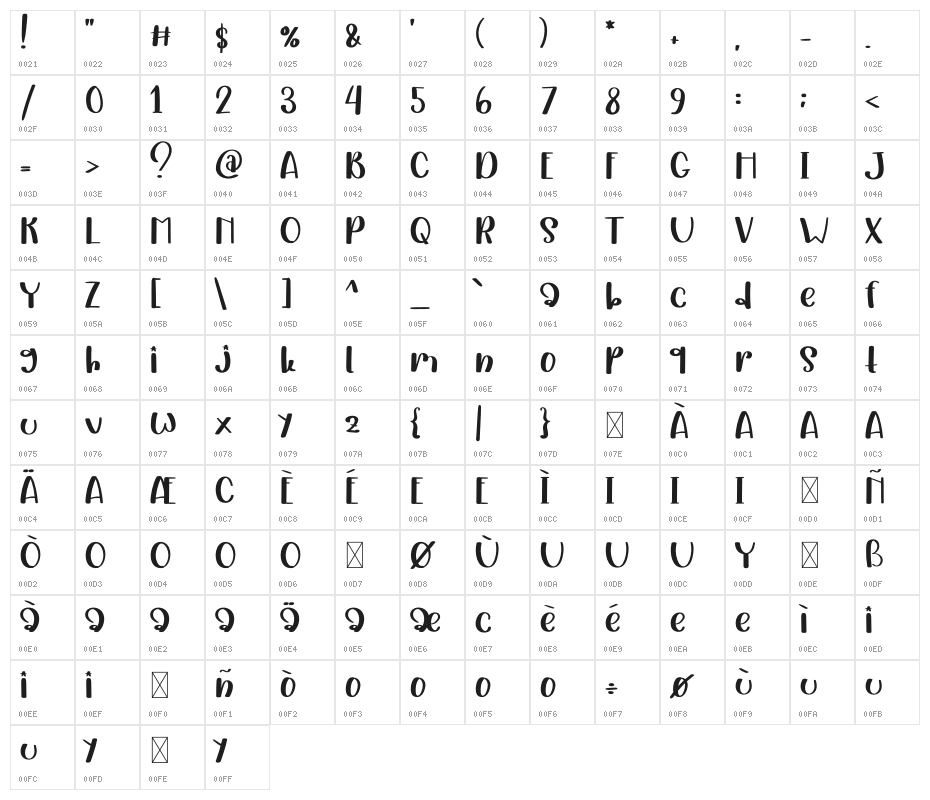 Witch Character Map