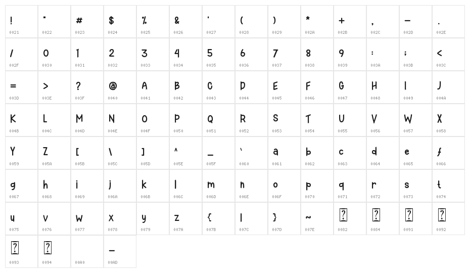 Witchat - Personal Use Character Map