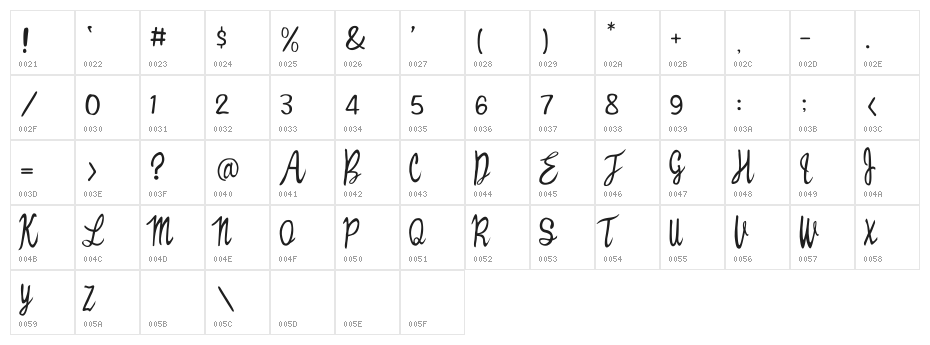 Witched Character Map
