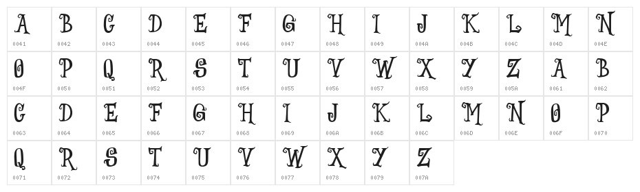 Witches Crow Character Map