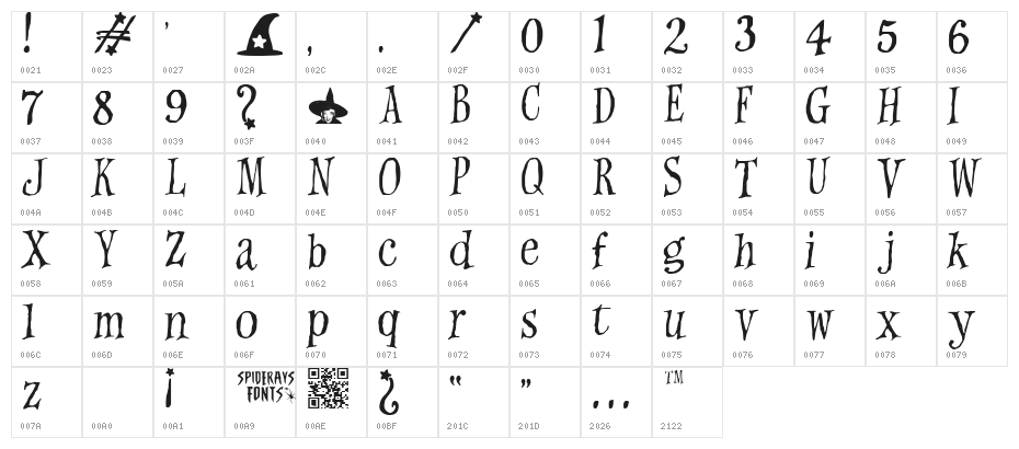 Witches Magic Character Map