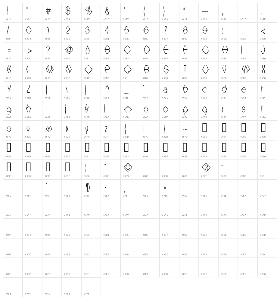 WitchesBrew 1999 Character Map