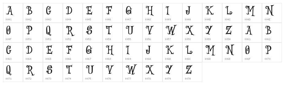 WitchesCrow Character Map
