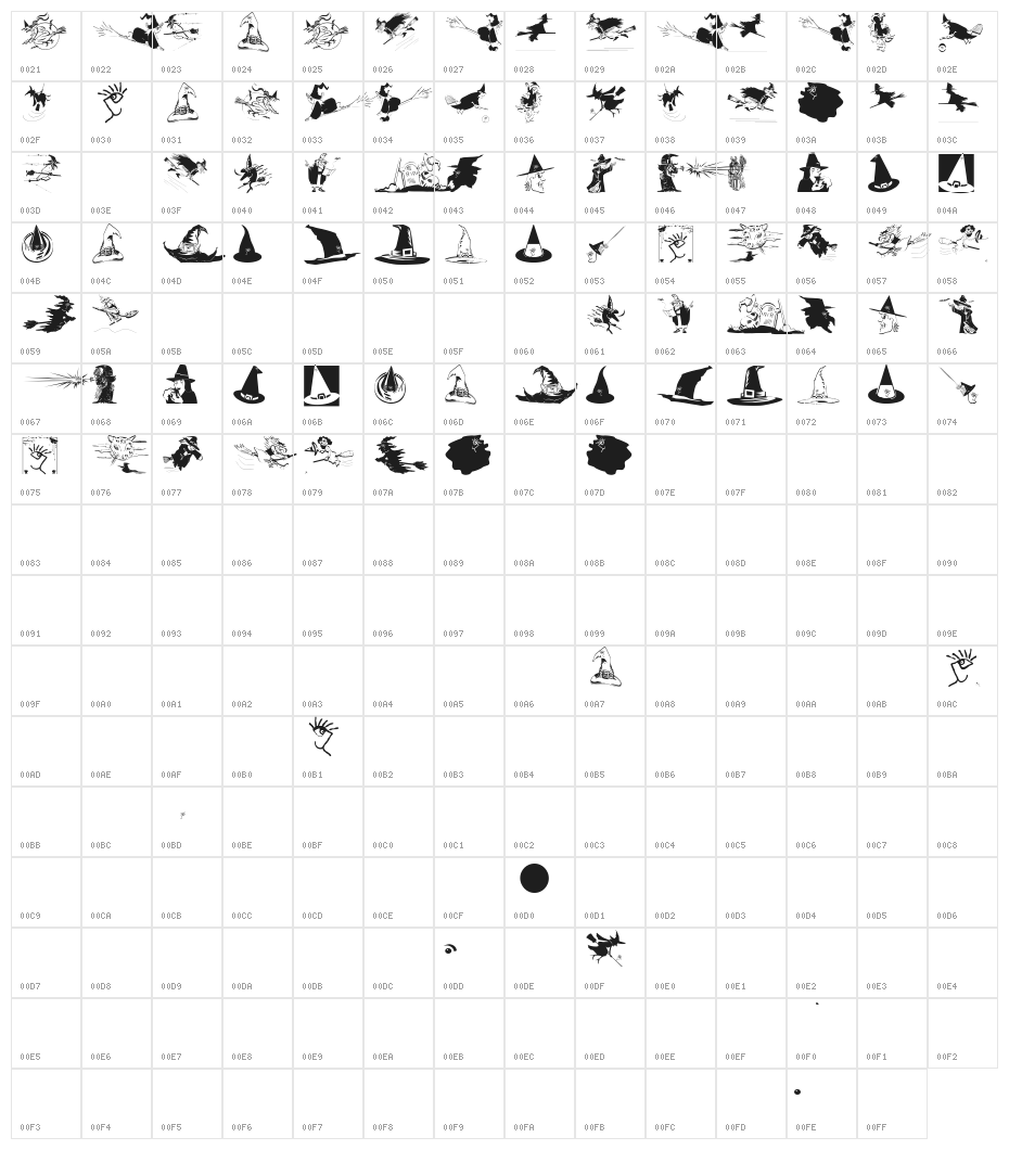 WitchesStuff Character Map