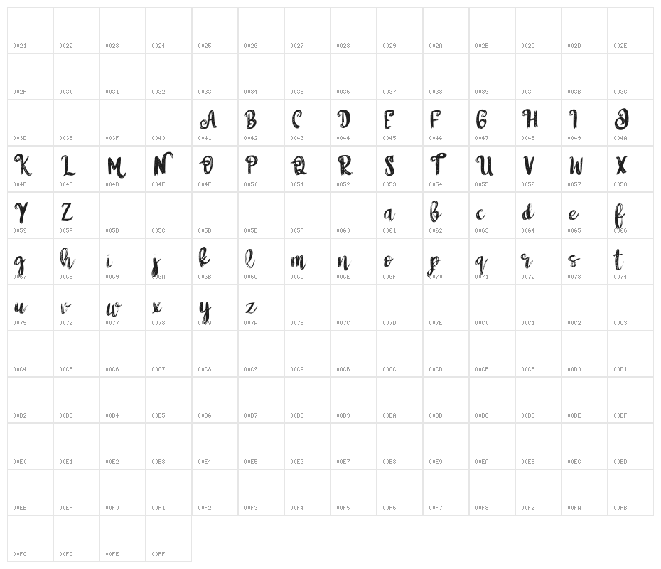 WitchgirlsFREE Character Map