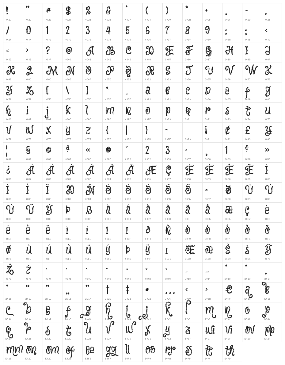Witchness Character Map