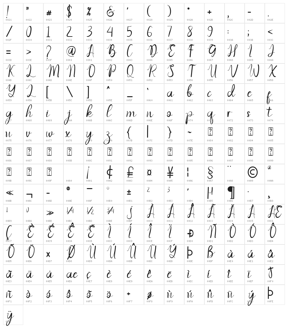 With Danilla Character Map