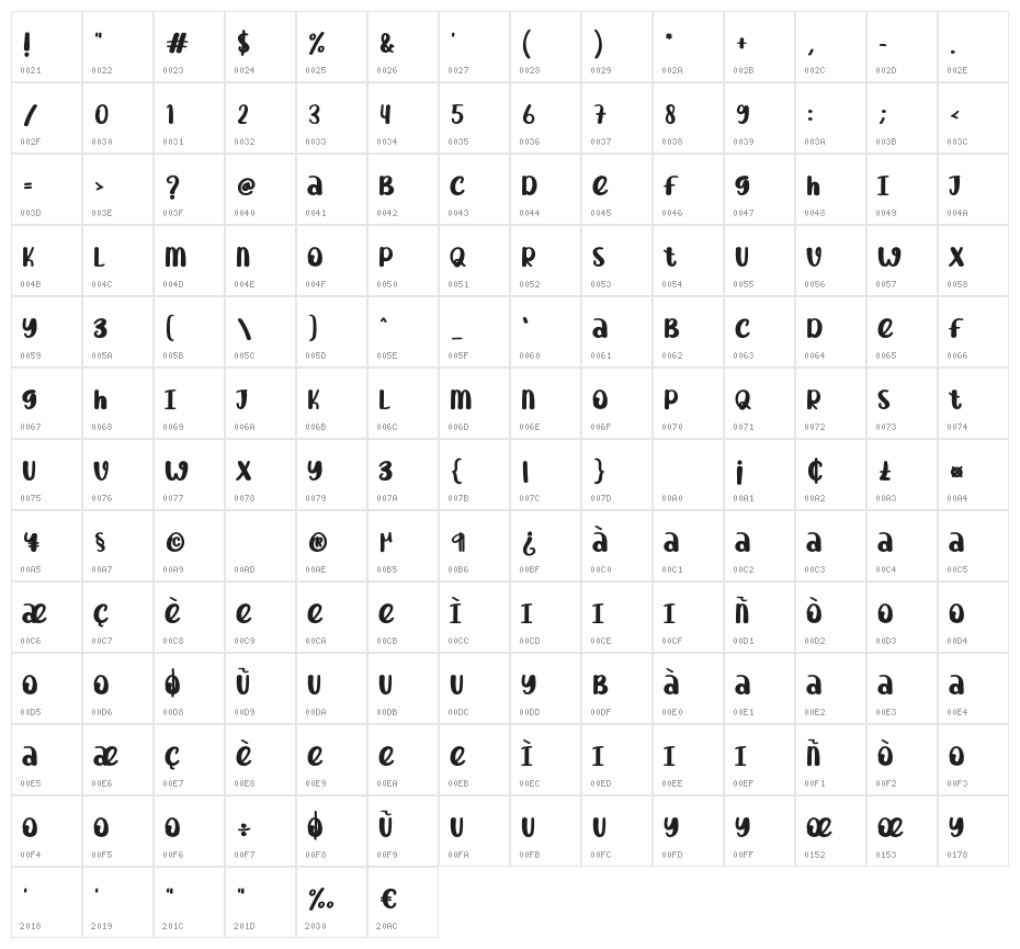 With Mom Character Map