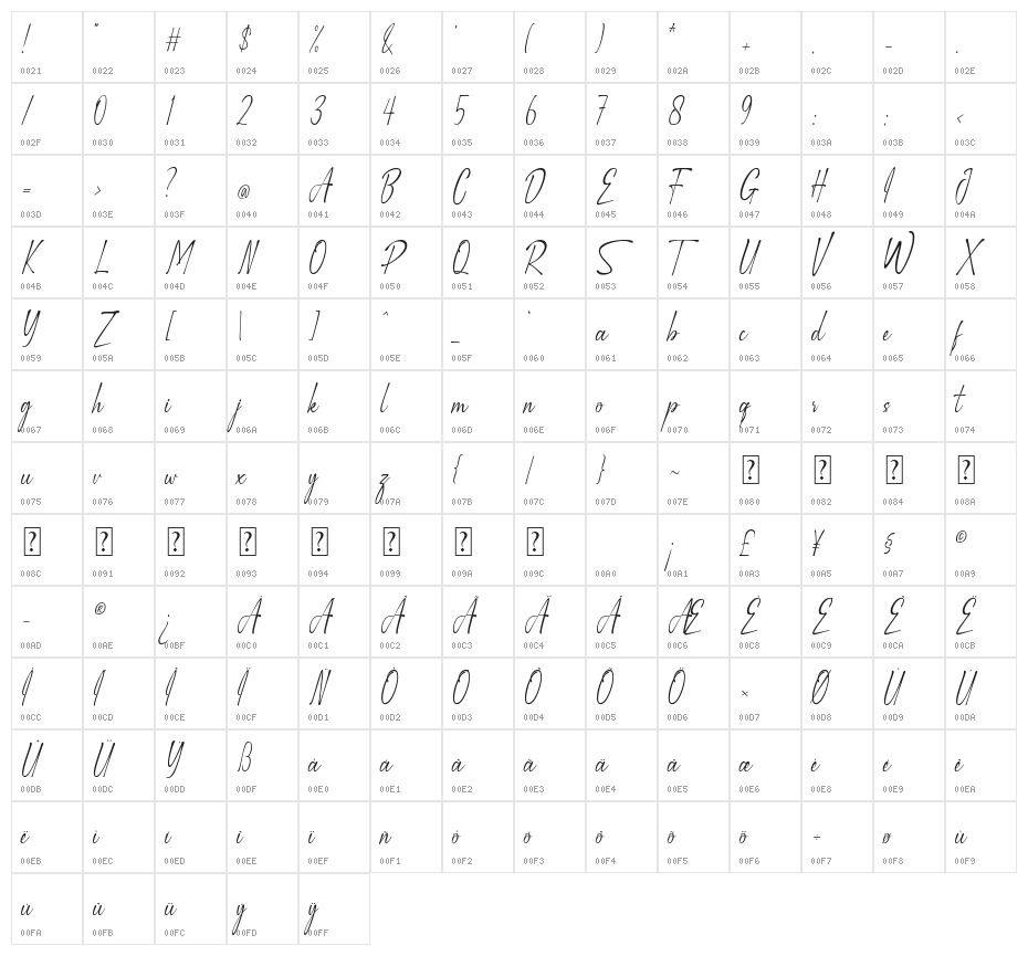 Witha Sign II Character Map