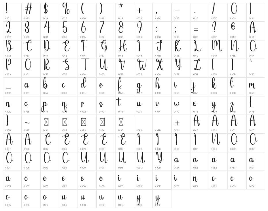 Without Character Map