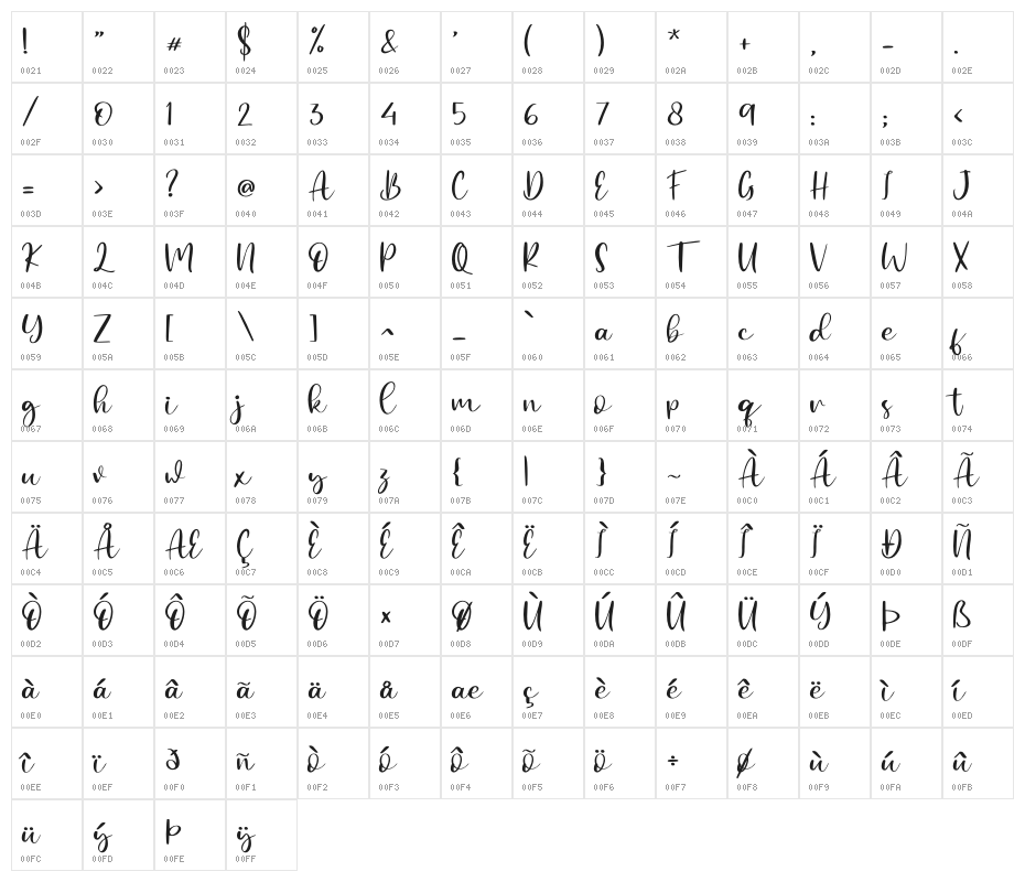 Withyou - Personal Use Character Map