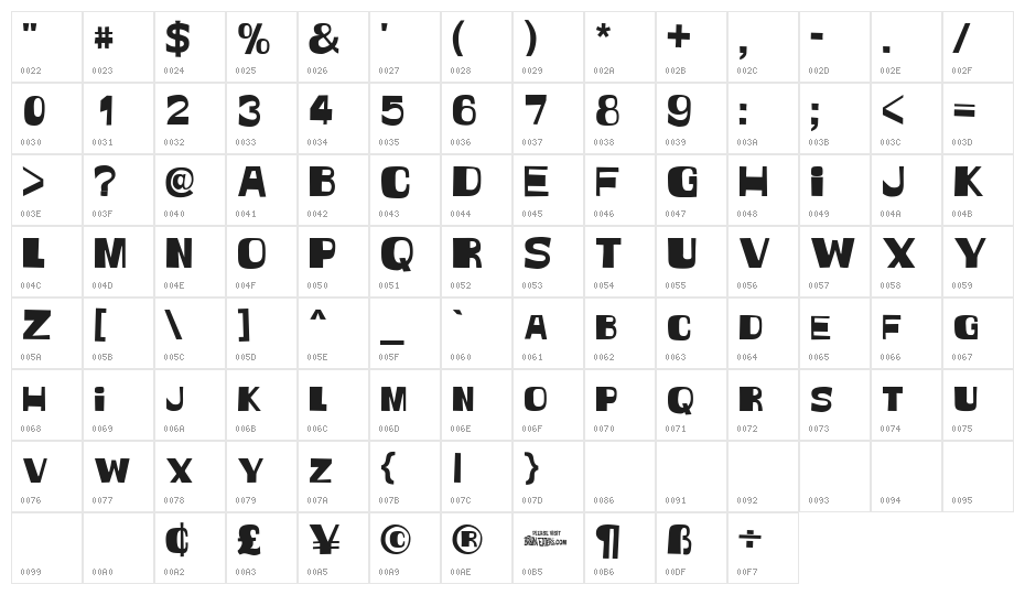 Witless Character Map