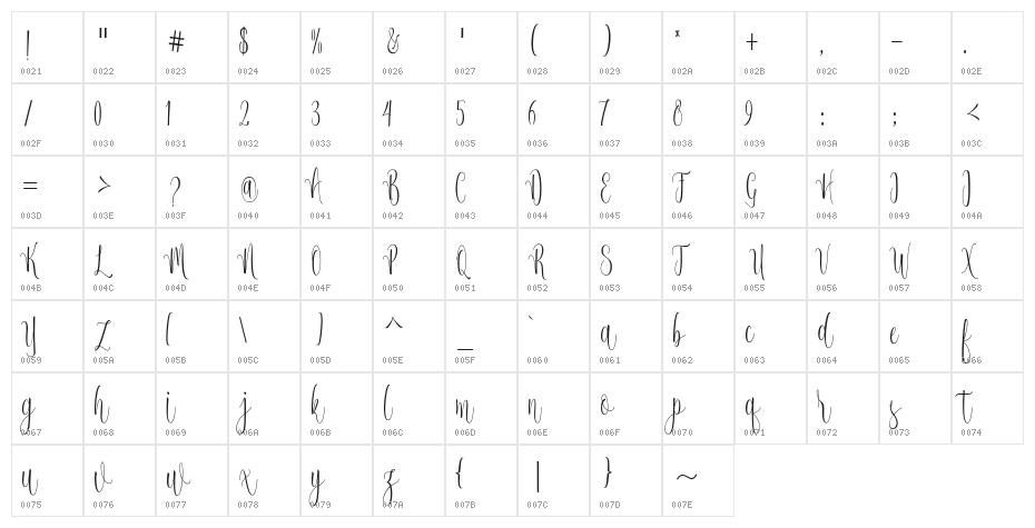 Wittering on Free Character Map