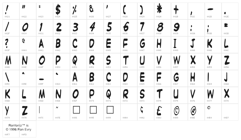 Witzworx Regular Character Map