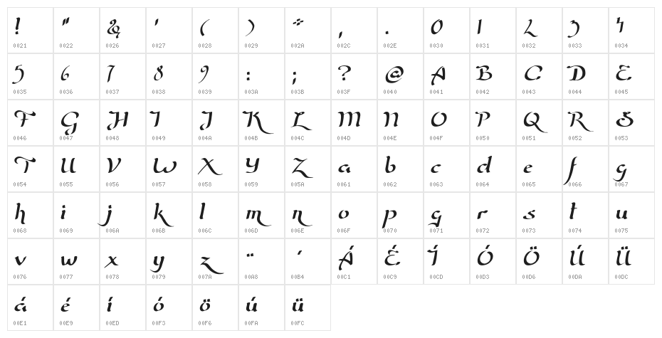 Wizard Of The Moon Character Map