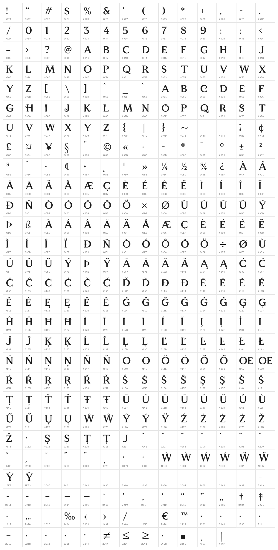 Wizard World Simplified Character Map