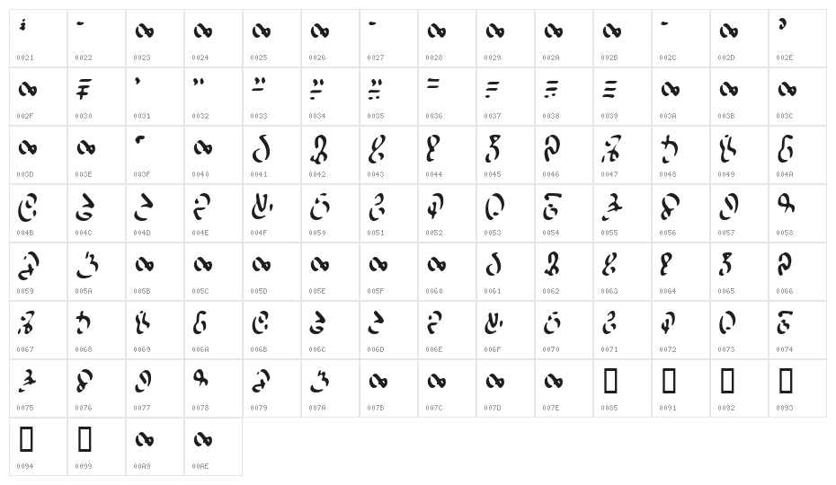 WizardSpeak Worn Character Map