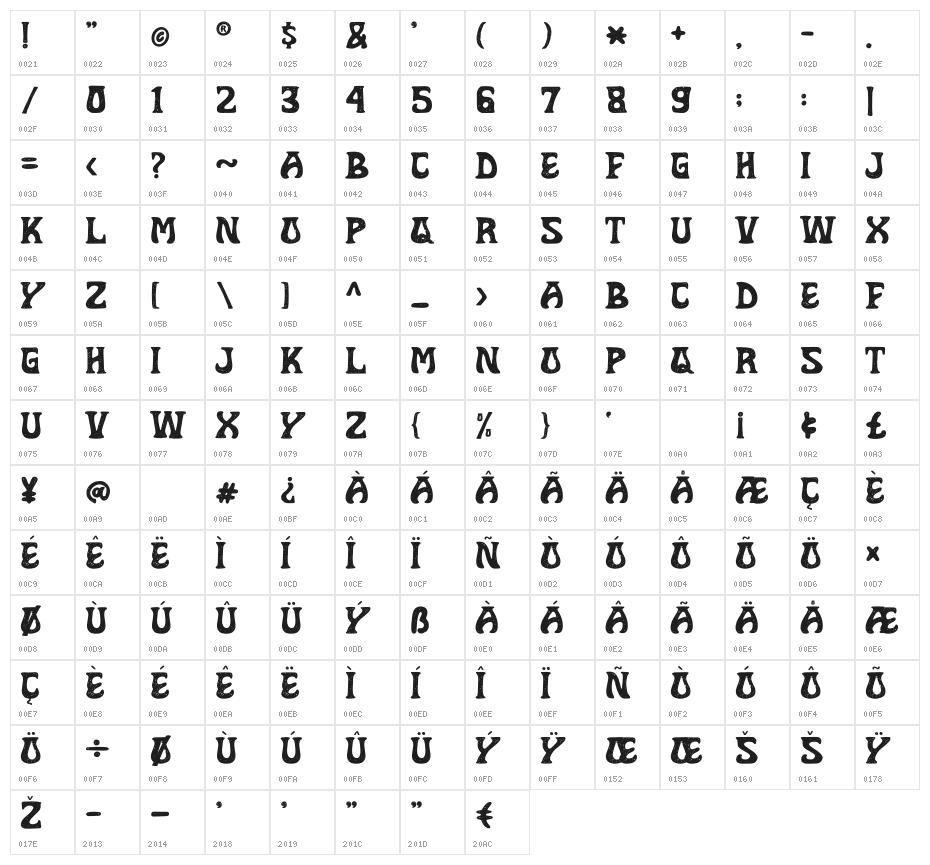 Wizard Character Map