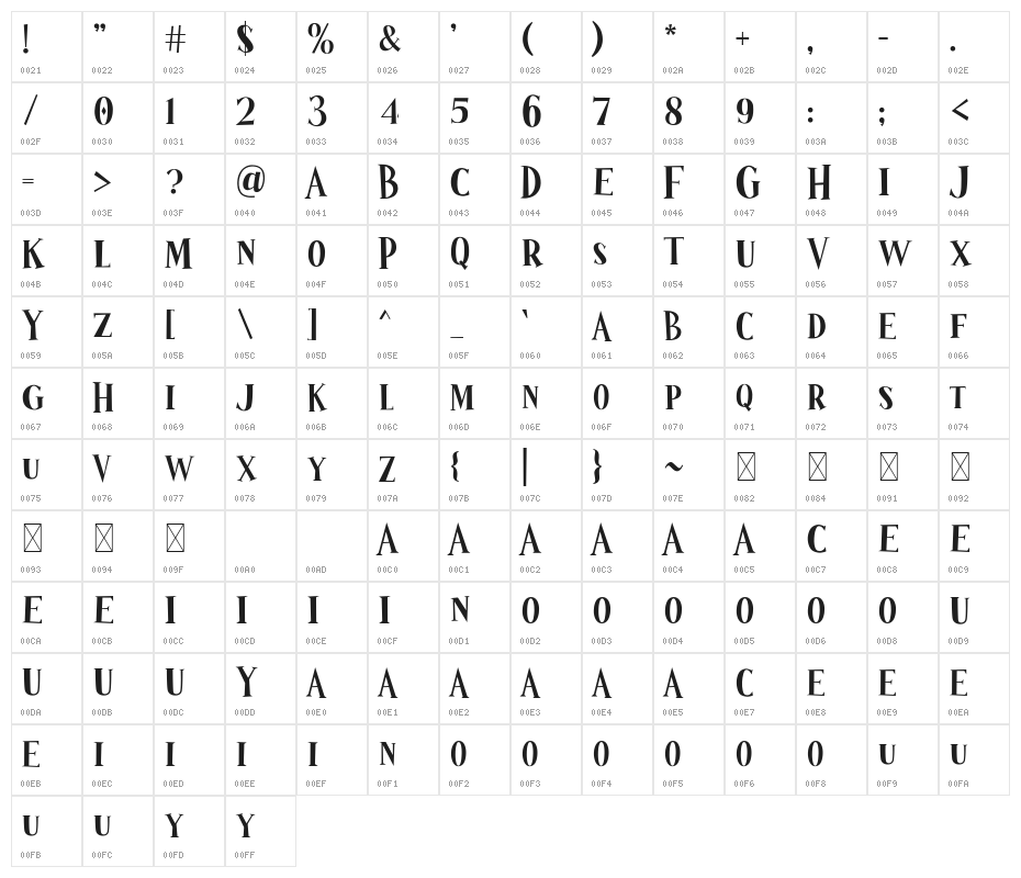 Wizardry Night Character Map
