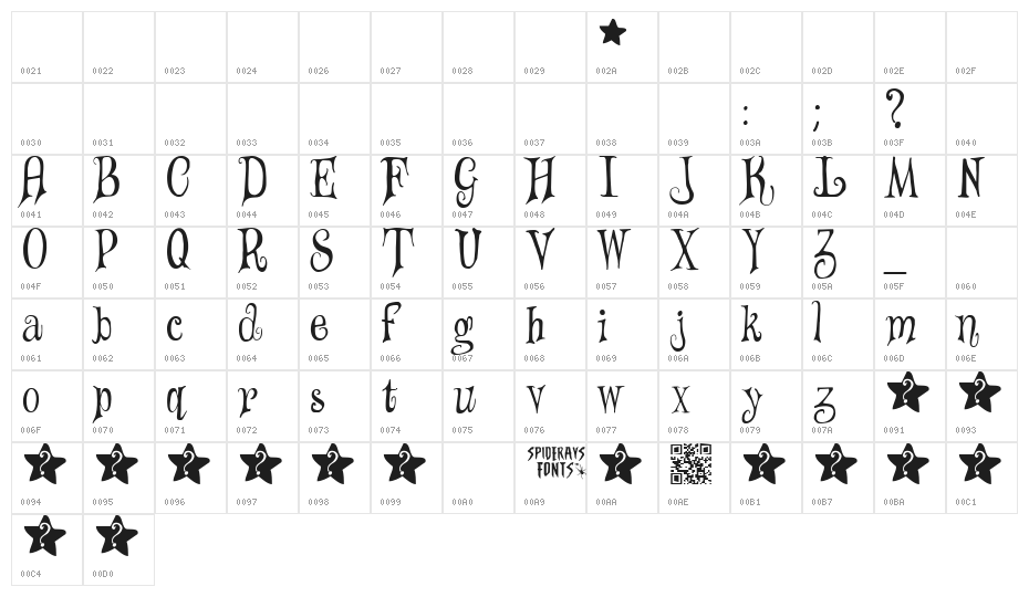 Wizards' Magic Character Map