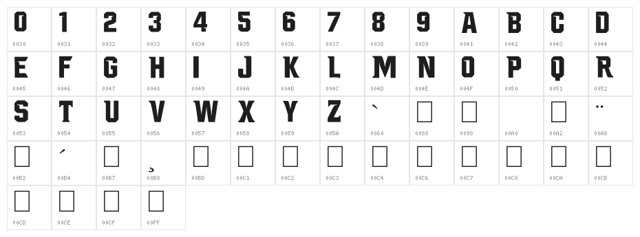 Wizards Character Map