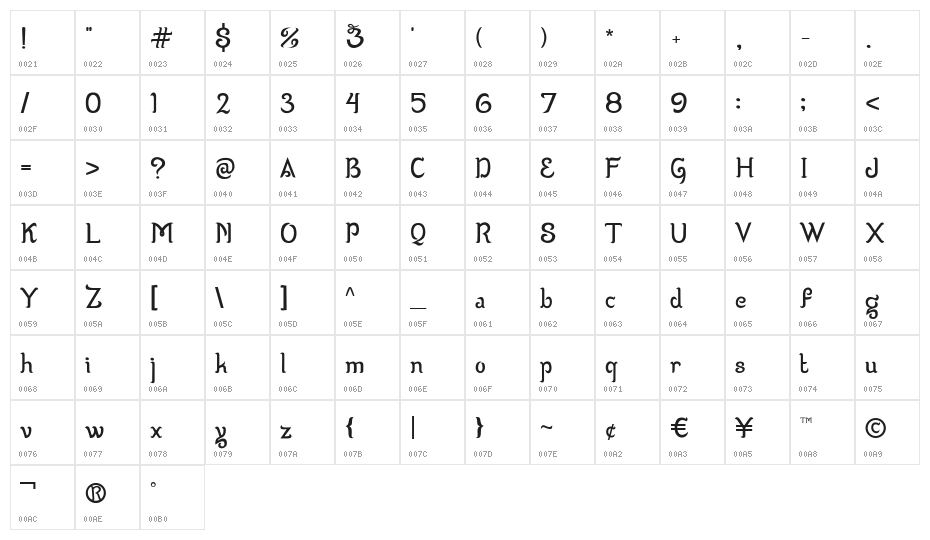 Wizzta Character Map