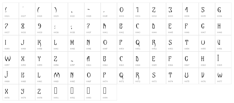 wickedqueen Character Map