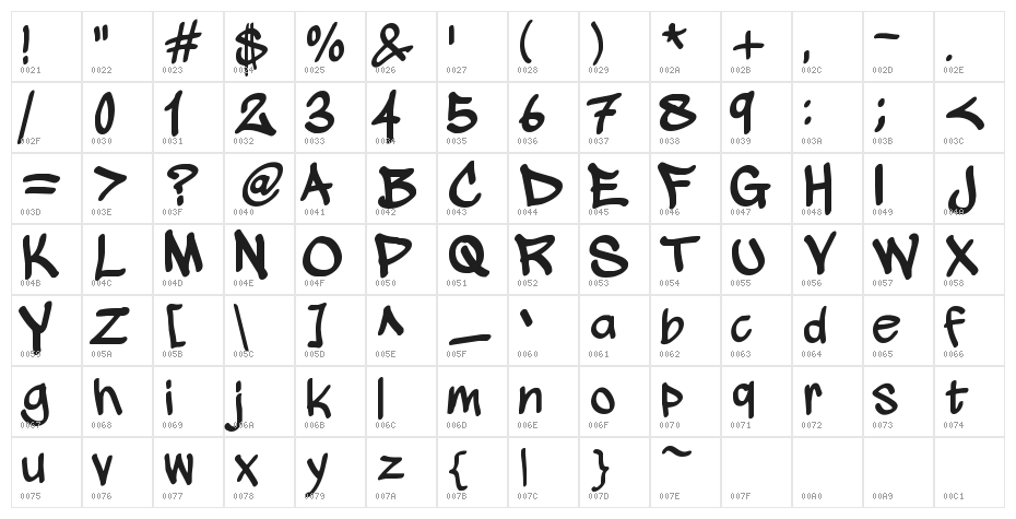 wickhop handwriting Character Map