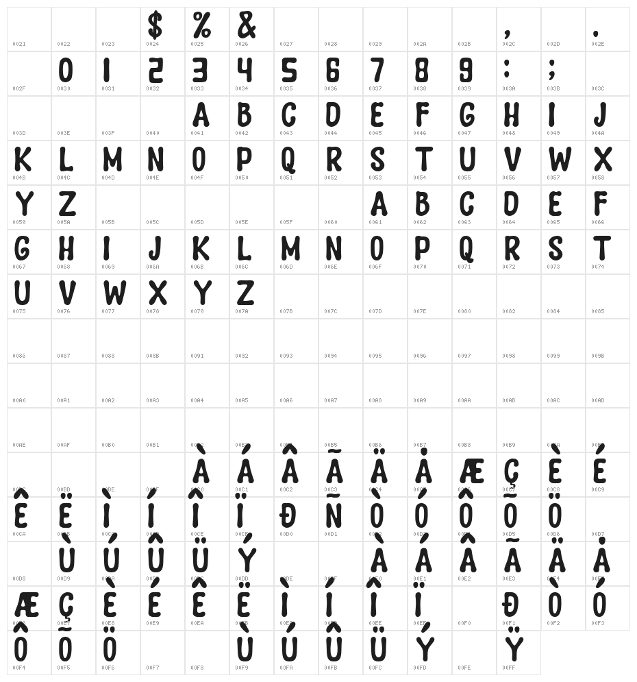 wilson Character Map