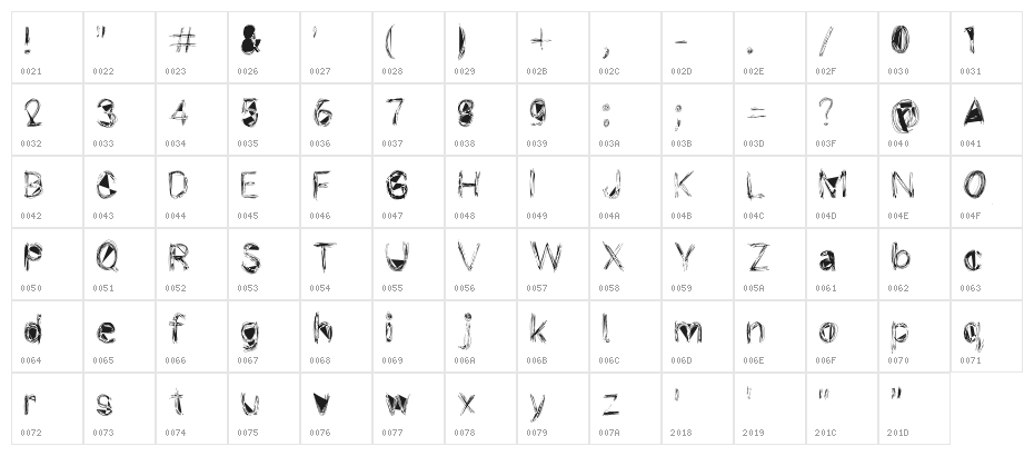 wire lakhey Character Map