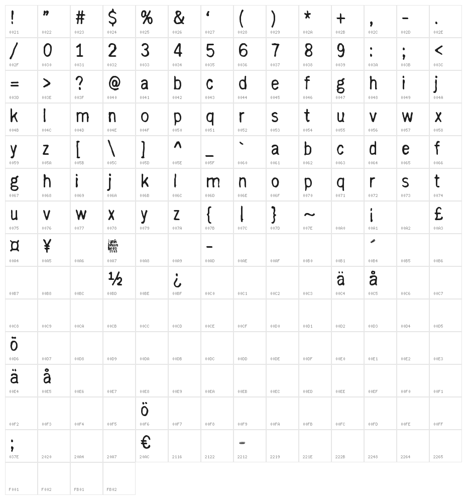 with righteous indignation, aga Character Map