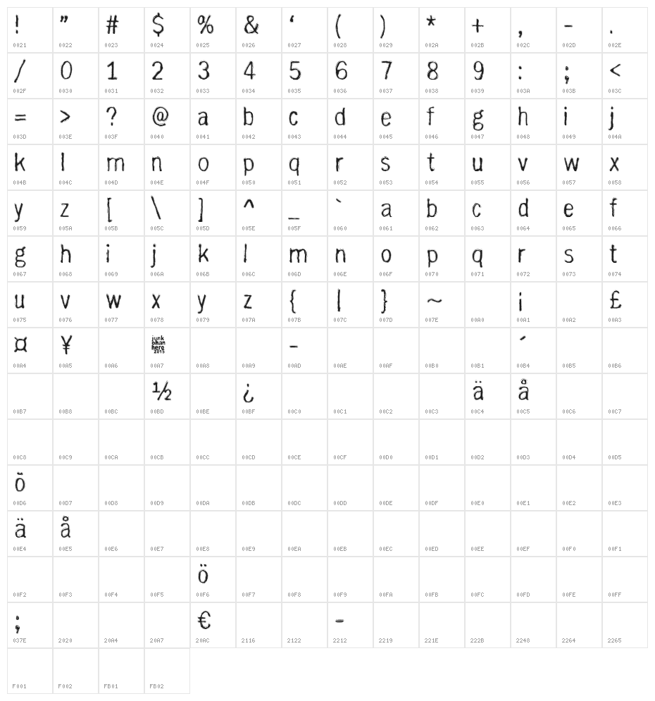 with righteous indignation Character Map