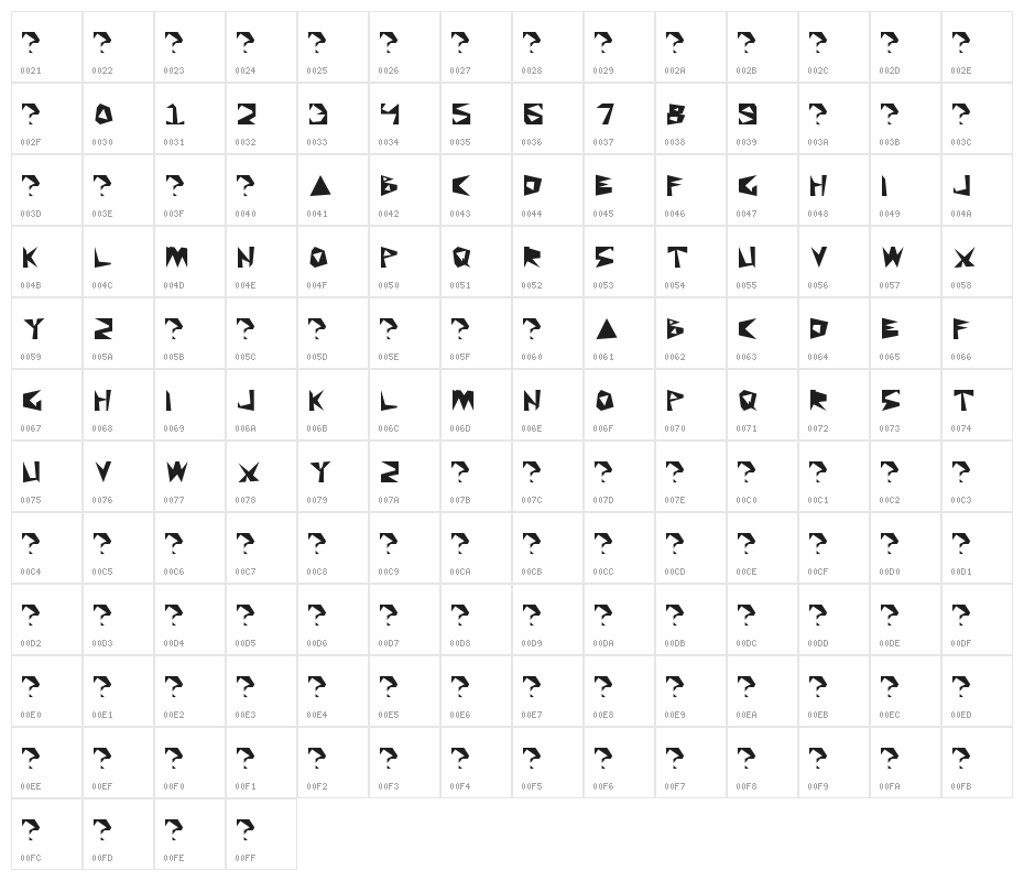 WKWKWK LAND Character Map