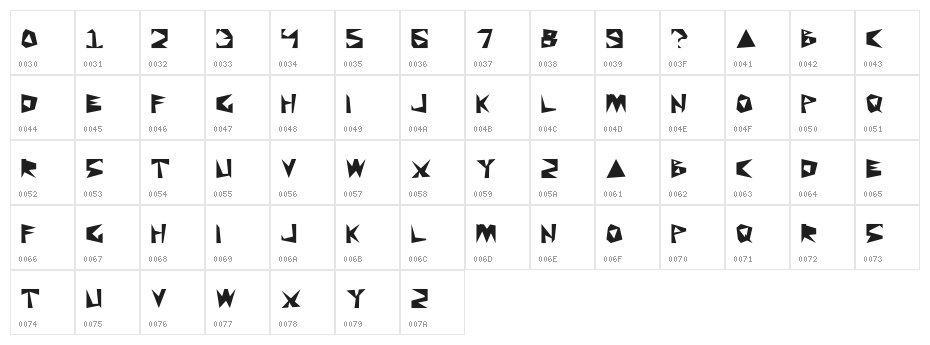 WKWKWK LAND Character Map