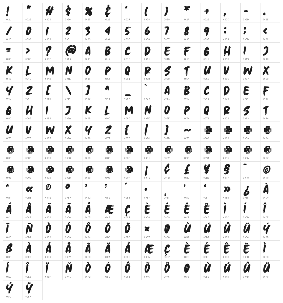 Wkwkwk Character Map